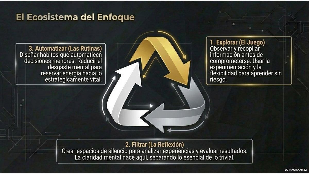Diapositiva 9 — Las Leyes Ocultas de la Vida: Manual de Estrategia y Realidad
